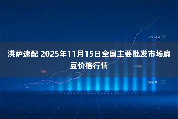 洪萨速配 2025年11月15日全国主要批发市场扁豆价格行情